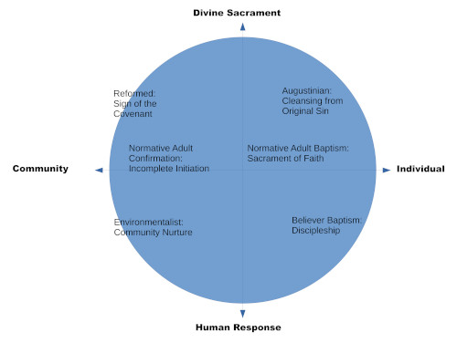 baptism_chart